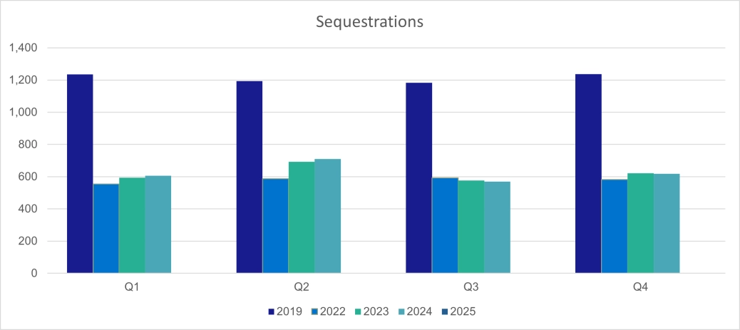 Scotland sequestrations.png