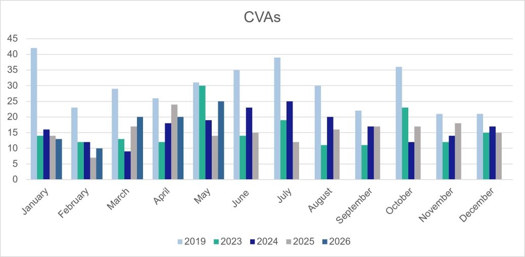 Corporate CVAs - E&W.jpg