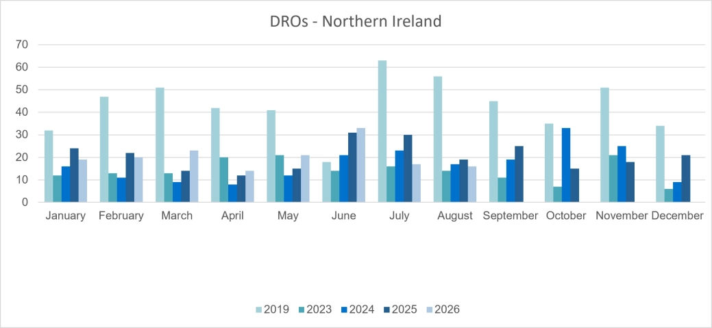 Personal DROs - Northern Ireland.jpg