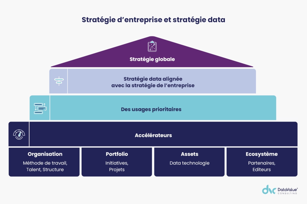 Image illustration avis d'expert strat&eacute;gie data.png