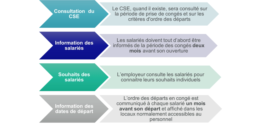 Newsletter Paie & Sociale Avril 2025