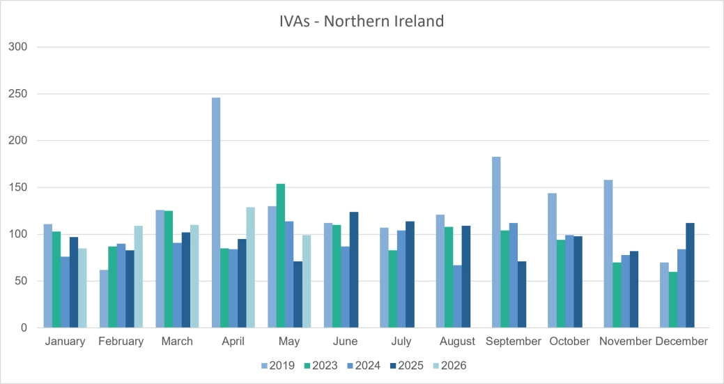 Personal IVAs- Northern Ireland.jpg