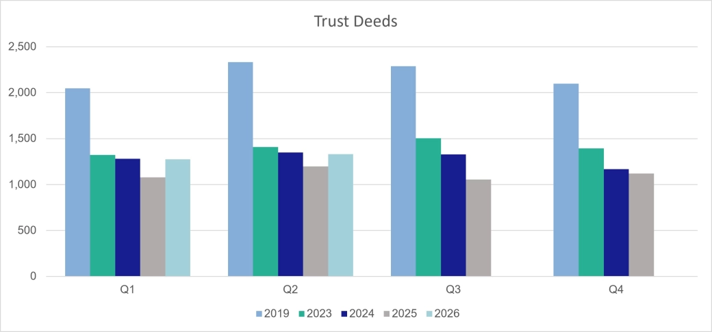 Personal Trust Deeds - Scotland.jpg