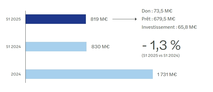 barometre du crowdfunding S1 2025 T1.png
