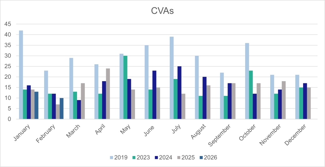 Total Cororate CVAs - England and Wales.png