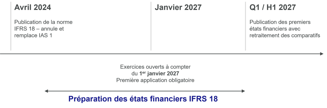 calendrier de l'application IFRS 18.png