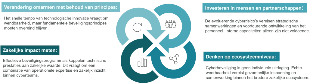 Risicobeheer op ecosysteemniveau.png