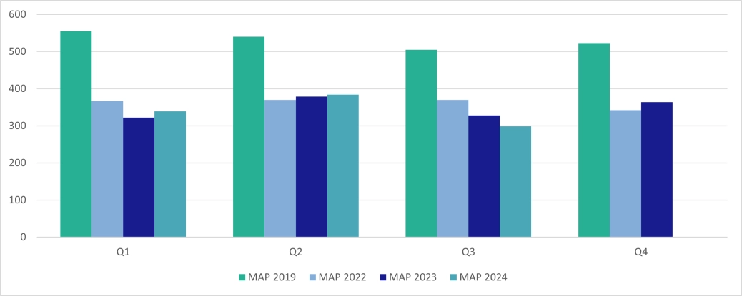 Personal MAP - Scotland.png