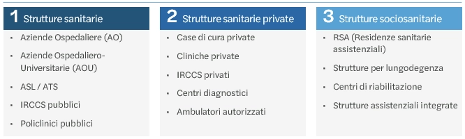 Strutture sanitarie e sociosanitarie.png