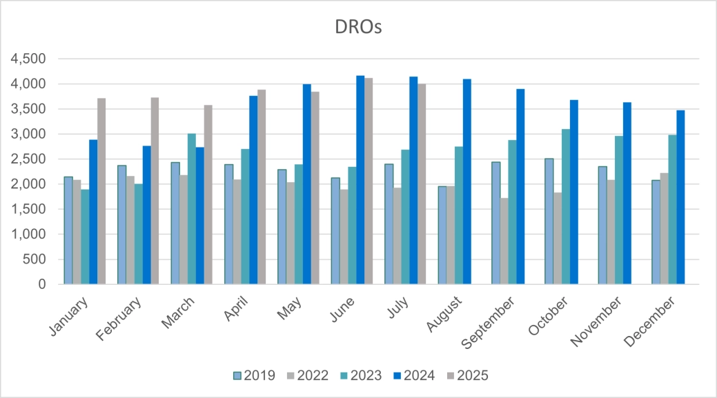 Personal Insolvencies - DROs - England and Wales.png