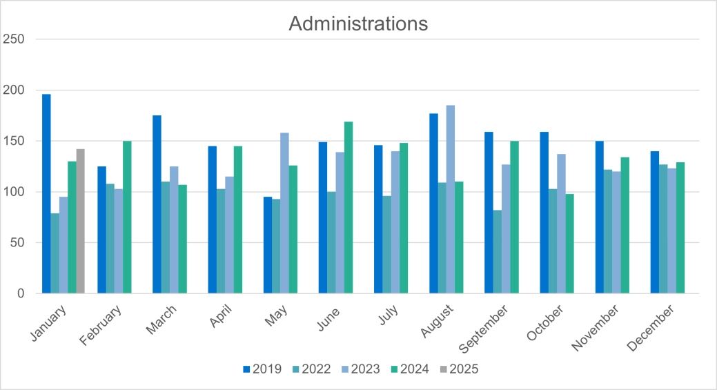 Corporate Administrations - E&W.png