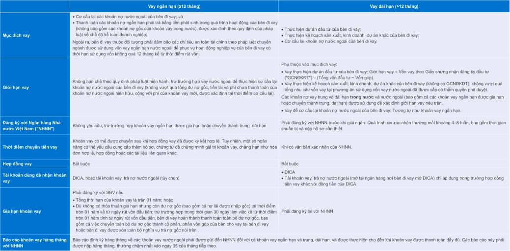 Chart_Foreign Loan_VIE.png