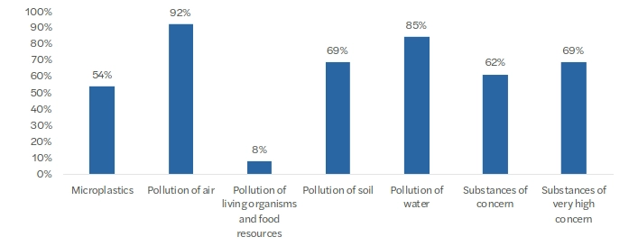 Cahier CSRD auto T3.png