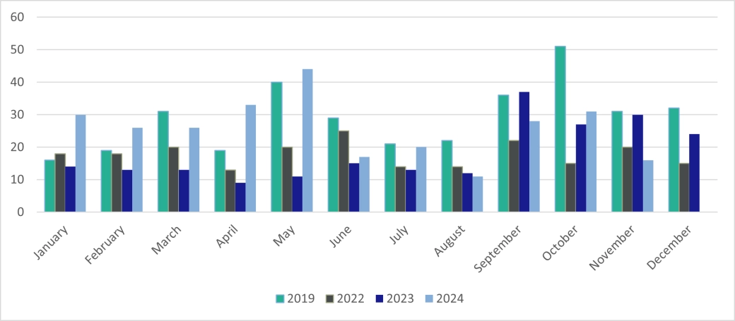 Total corporate insolvencies - Northern Ireland.png