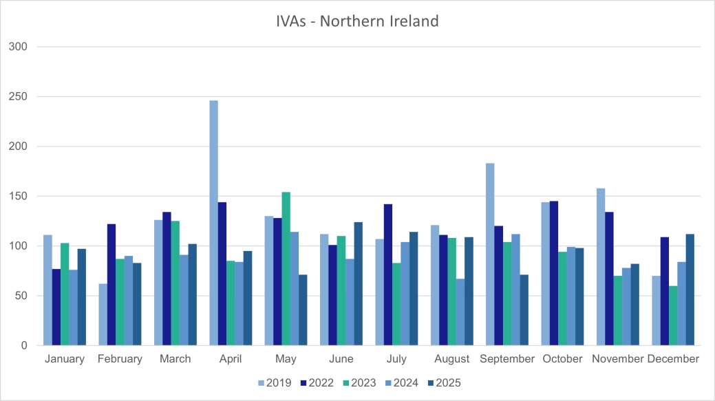 Personal IVAs - Northern Ireland.png