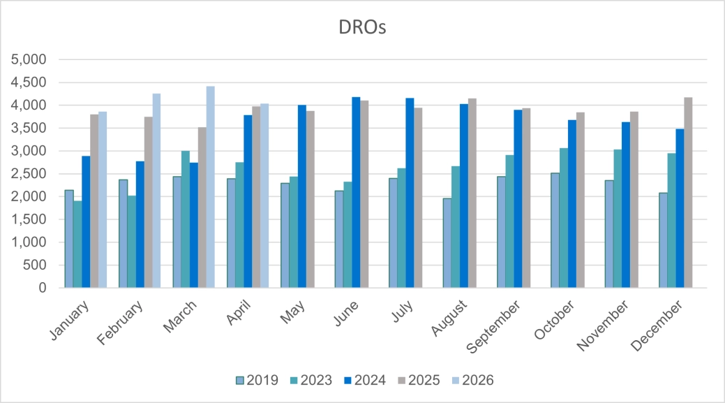 Personal Insolvencies - DROs - E&W.png