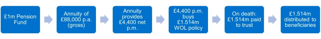 How a life insurance could protect your estate from IHT - graph 1.jpg