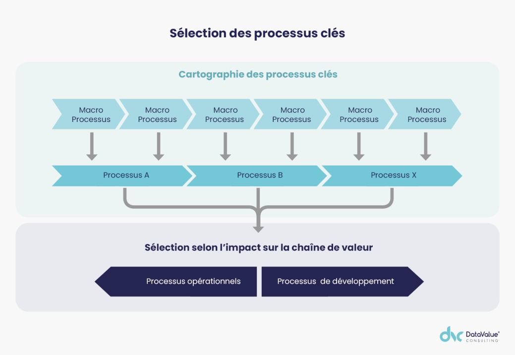 Image illustration Avis d'expert tableaux de bord strategique-min.png