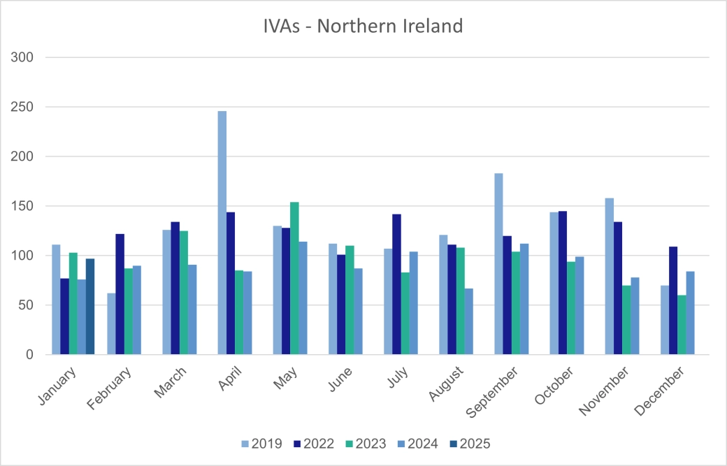 Personal IVAs - Northern Ireland.png