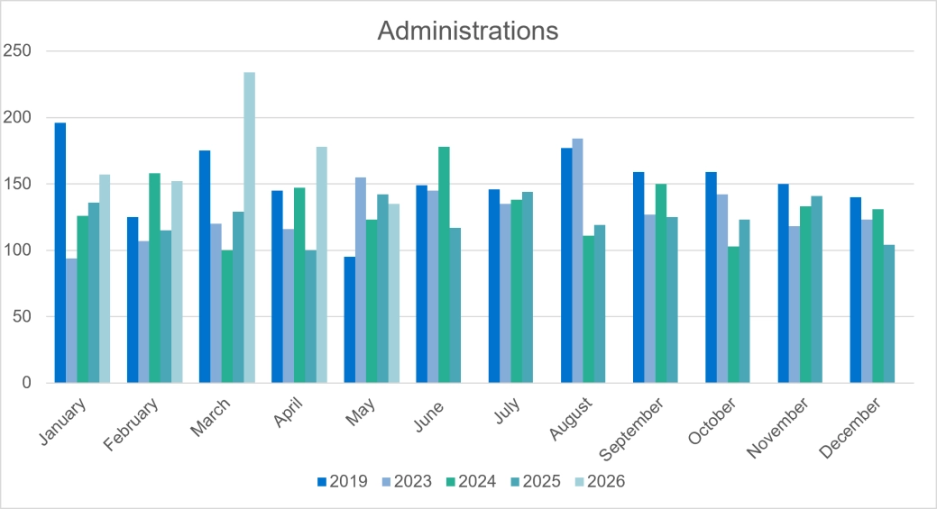 Corporate Administrations - E&W.png