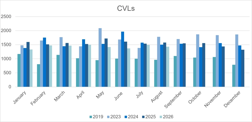 Corporate CVLs - E&W.jpg