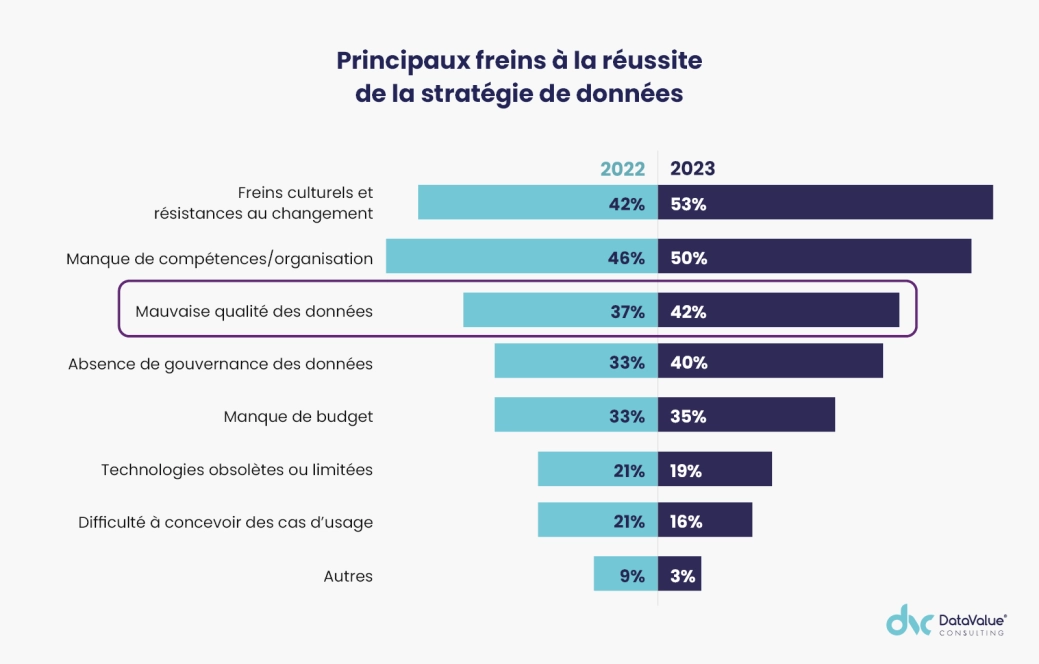 Image illustration Avis d'expert Comment assurer la qualité des données ?