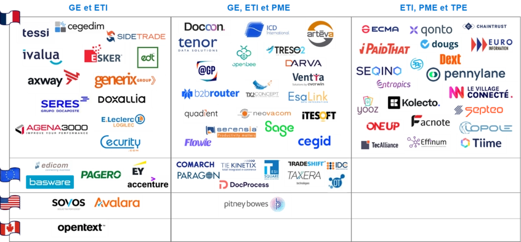 NL E-invoicing novembre 2024.png