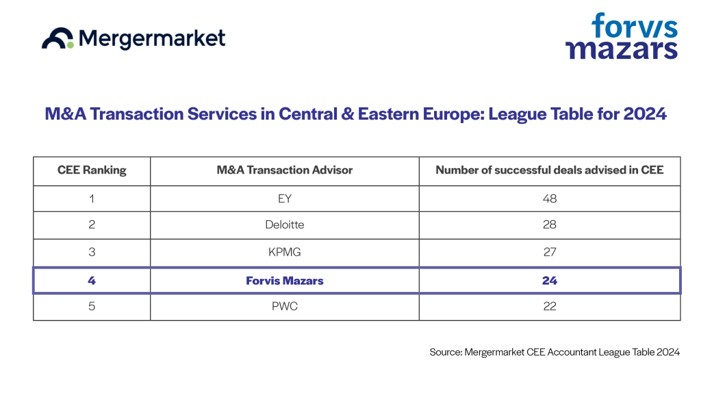 03. Mergermarket 2024 Ranking_website table.jpg