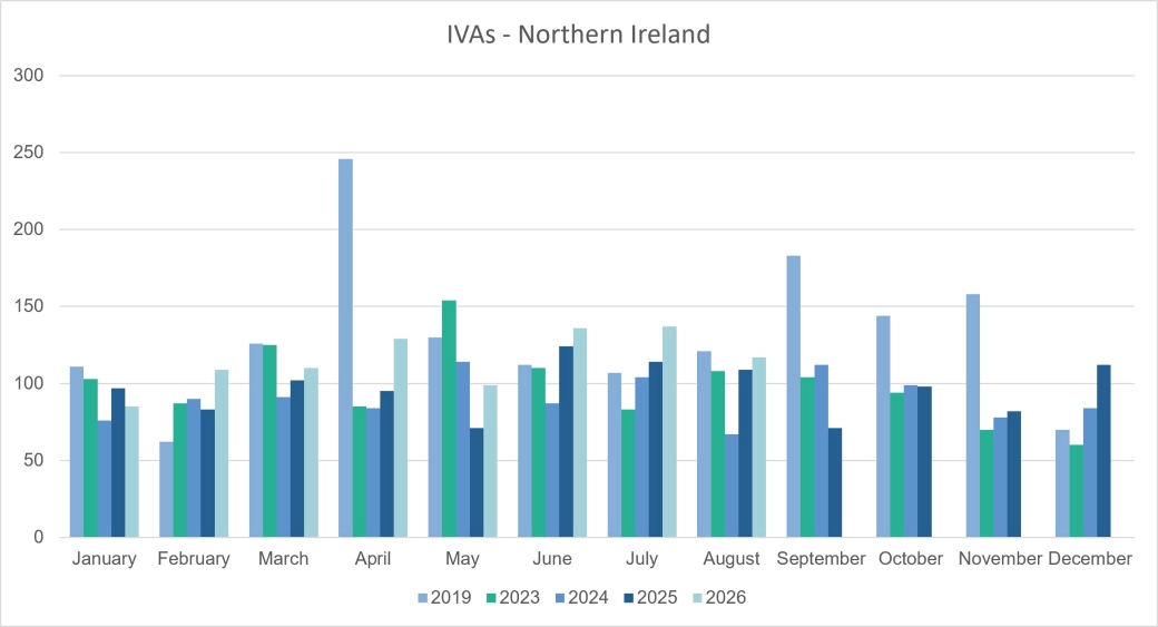 Personal IVAs - Northern Ireland.jpg
