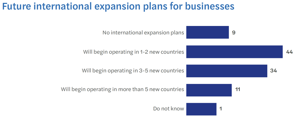 Future expansion plans for businesses.png