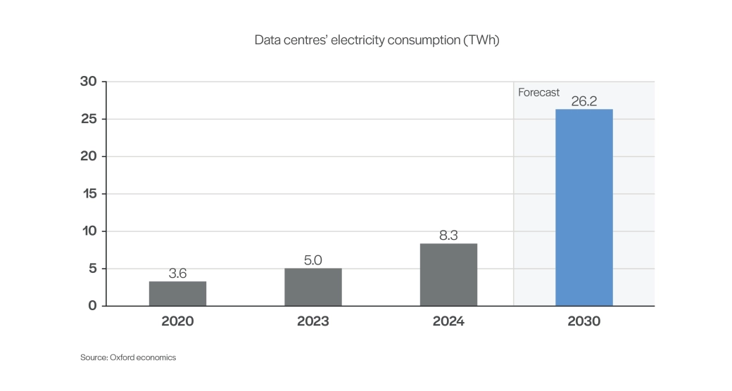 The UK data centre boom and its challenges - graph.png