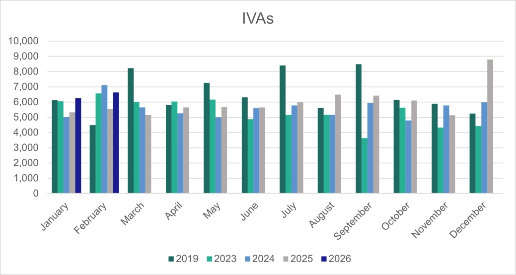 Personal IVAs - England and Wales.png