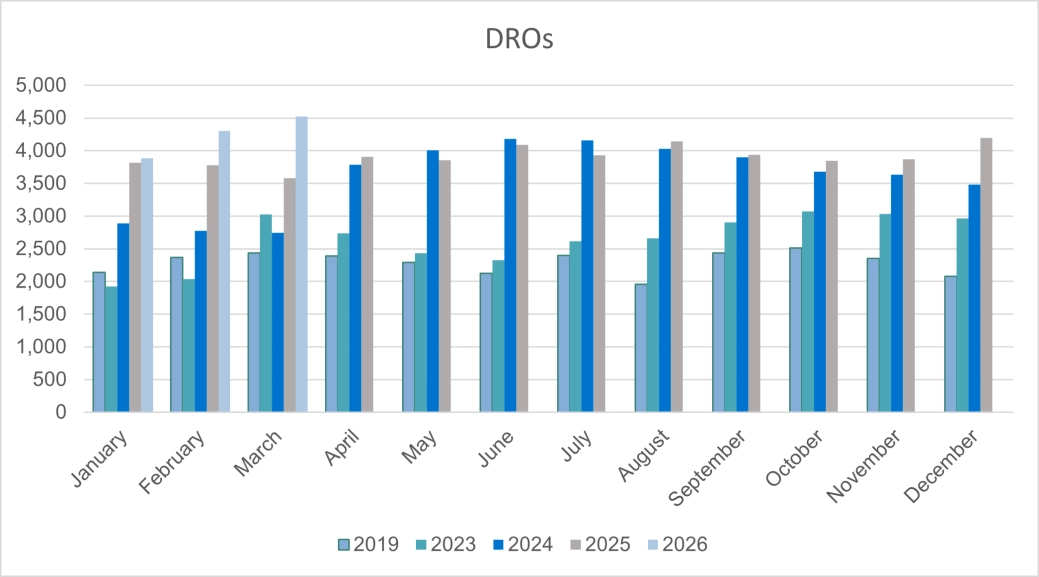 Personal DROs - England and Wales.png