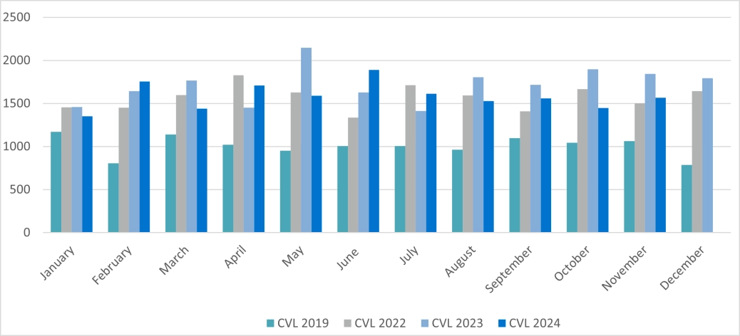 Corporate CVLS - England and Wales.png