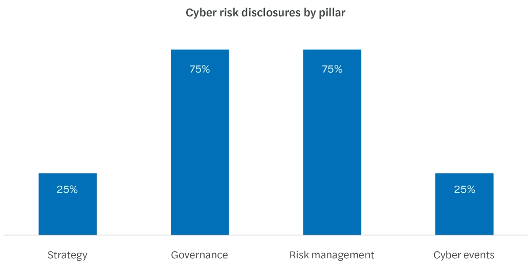 Insurance chart 1.jpg