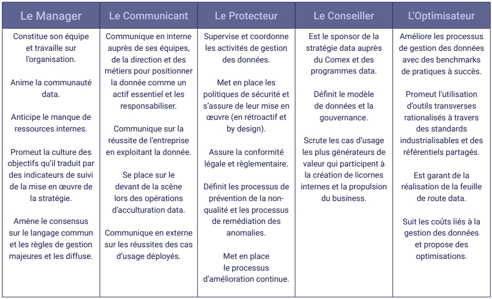 Image illustration avis d'expert Organiser son Data Office  comment structurer ses &eacute;quipes data  (1).png