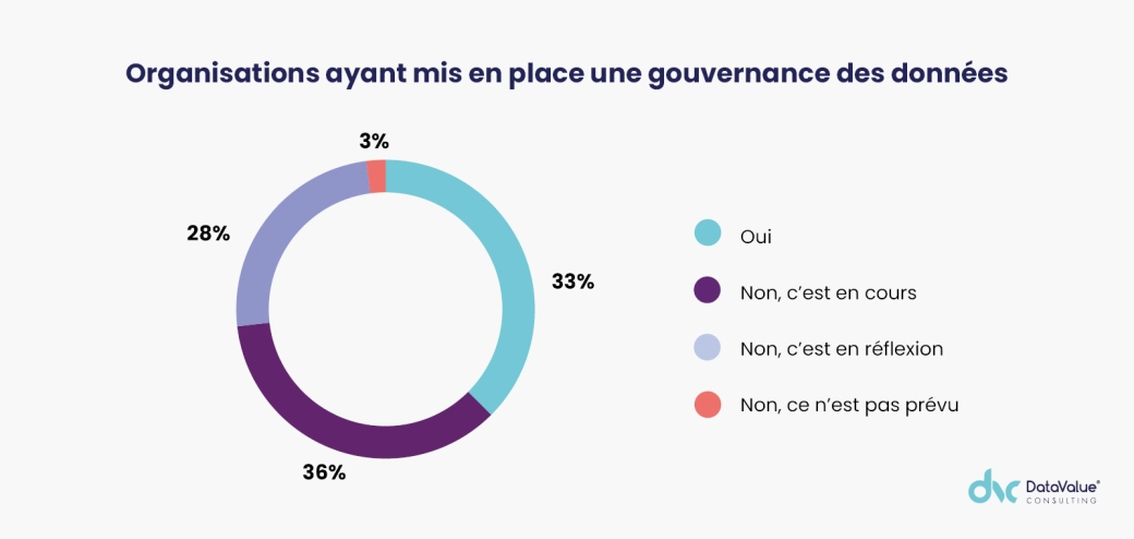 Image illustration avis d'expert gouvernance des donn&eacute;es (9).png