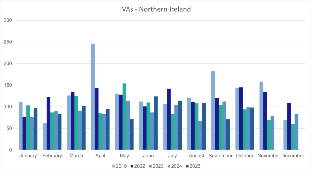 Personal IVAs - Northern Ireland.png