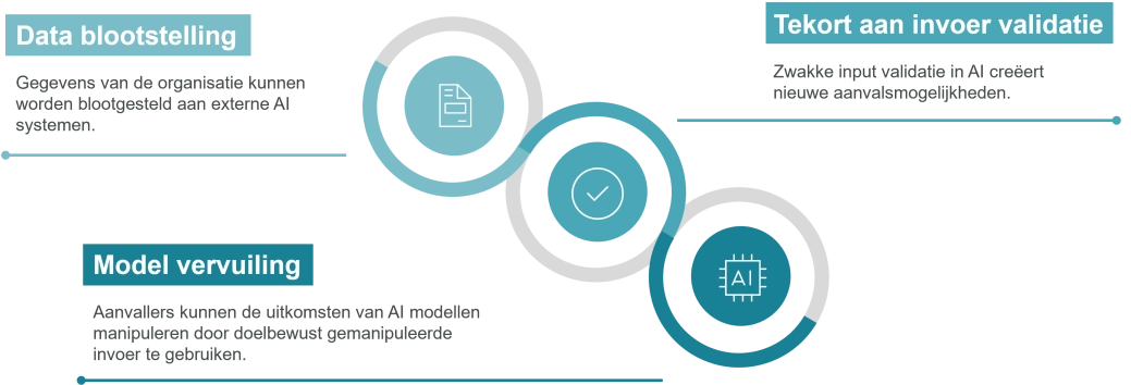 De uitdaging van schaduw AI.png