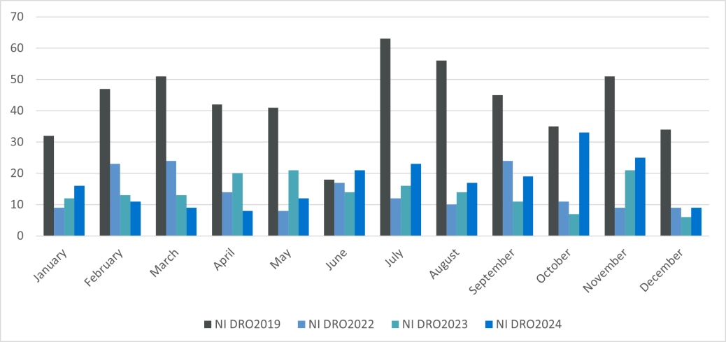 Personal Insolvency DROs - Northern Ireland.png