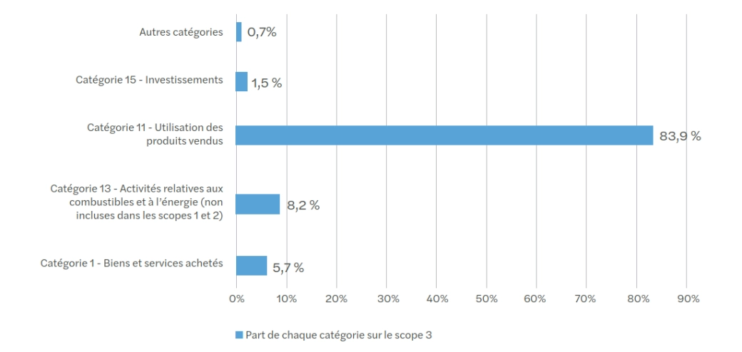 cahier sectoriel CSRD - Energie t2.png