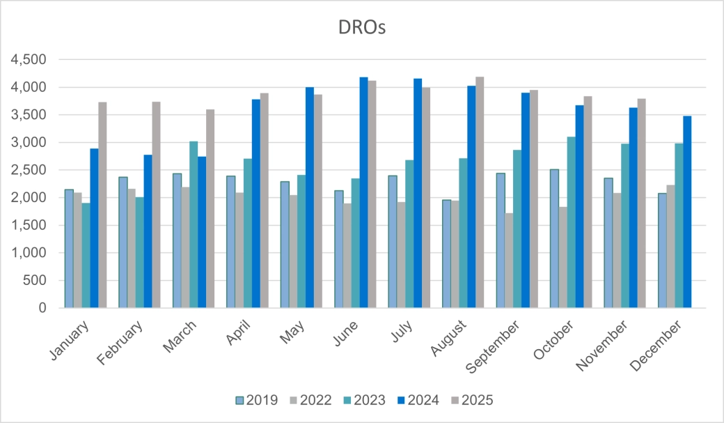Personal Insolvencies - DROs.png