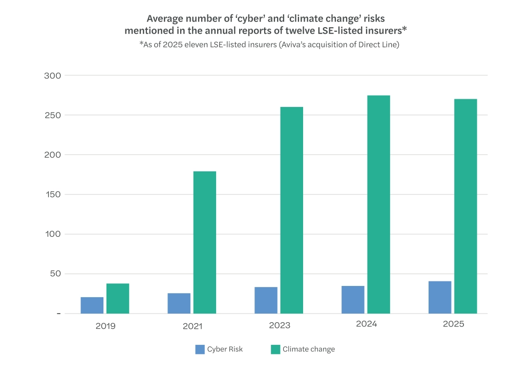 Cyber risk and Climate chnage graph.png
