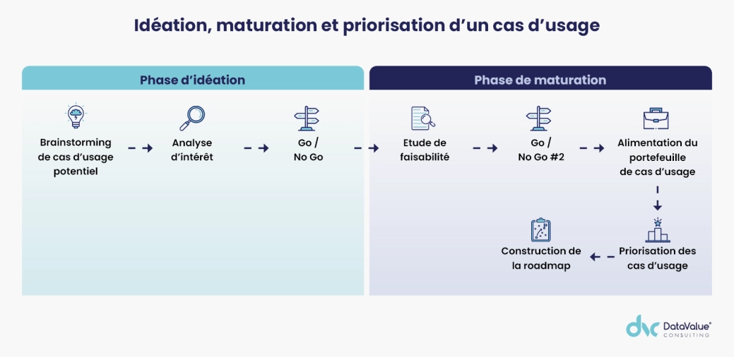 Avis d'expert Comment industrialiser ses cas d'usage data