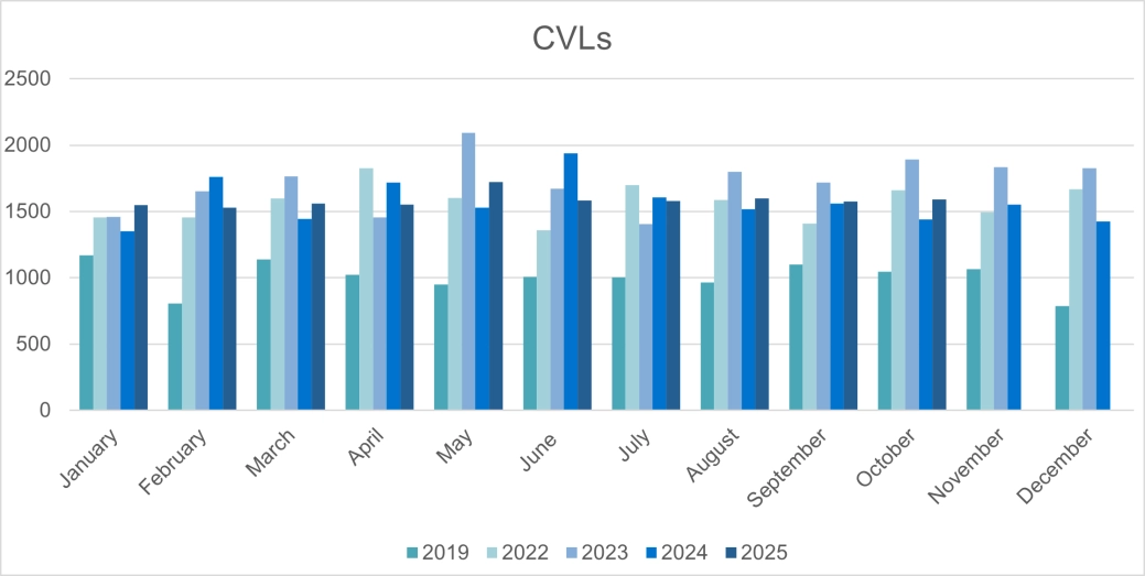 Corporate CVLs - E&W.png
