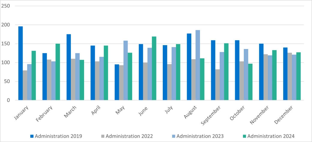 Corporate Administrations - E&W.png