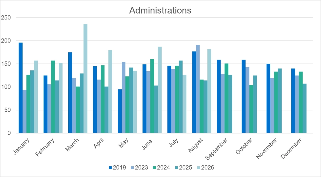 Corporate Administrations - E&W.jpg