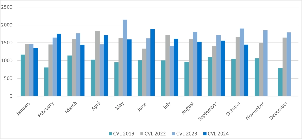 Corporate CVLs - England and Wales