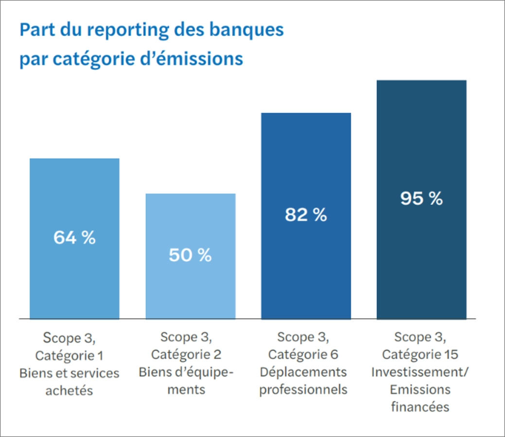 Schéma CS Banque 2.png