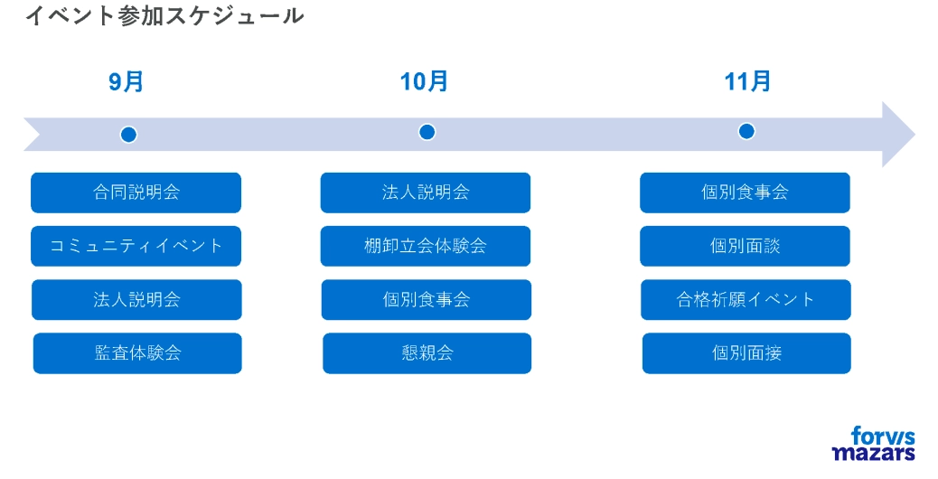 イベント参加スケジュール_就活体験記 その2